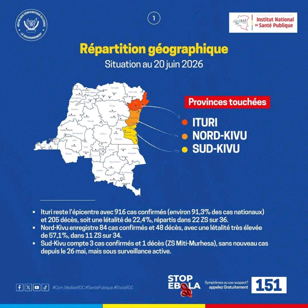 Urgence sanitaire en RDC : l’épidémie d’Ebola franchit le cap critique des 1 000 cas confirmés