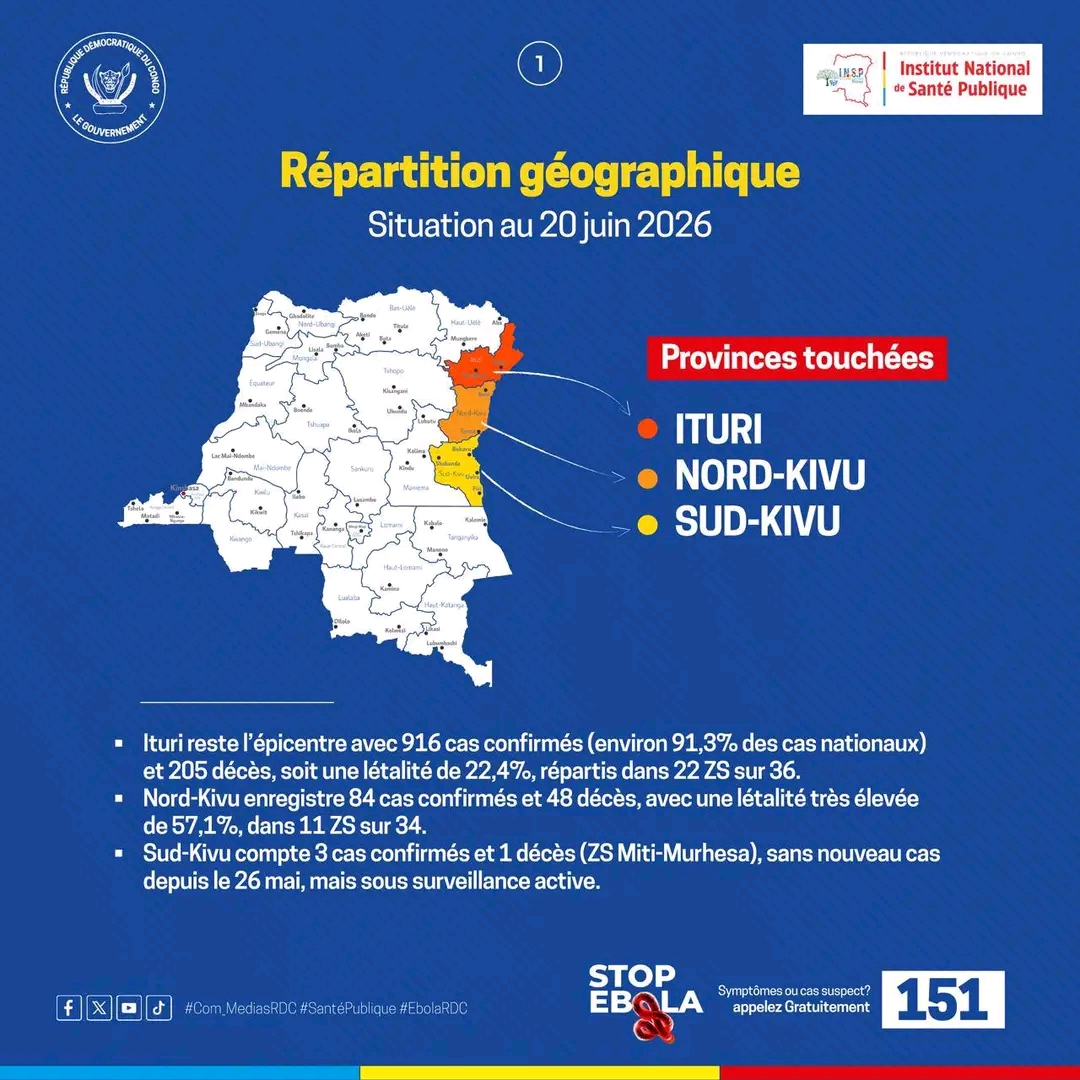 Urgence sanitaire en RDC : l’épidémie d’Ebola franchit le cap critique des 1 000 cas confirmés
